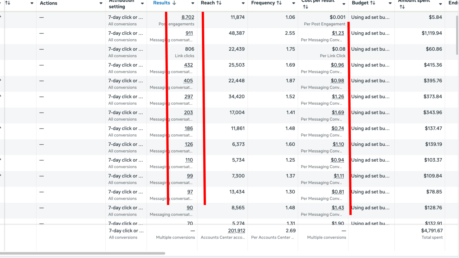 Аналітика кейсу 3