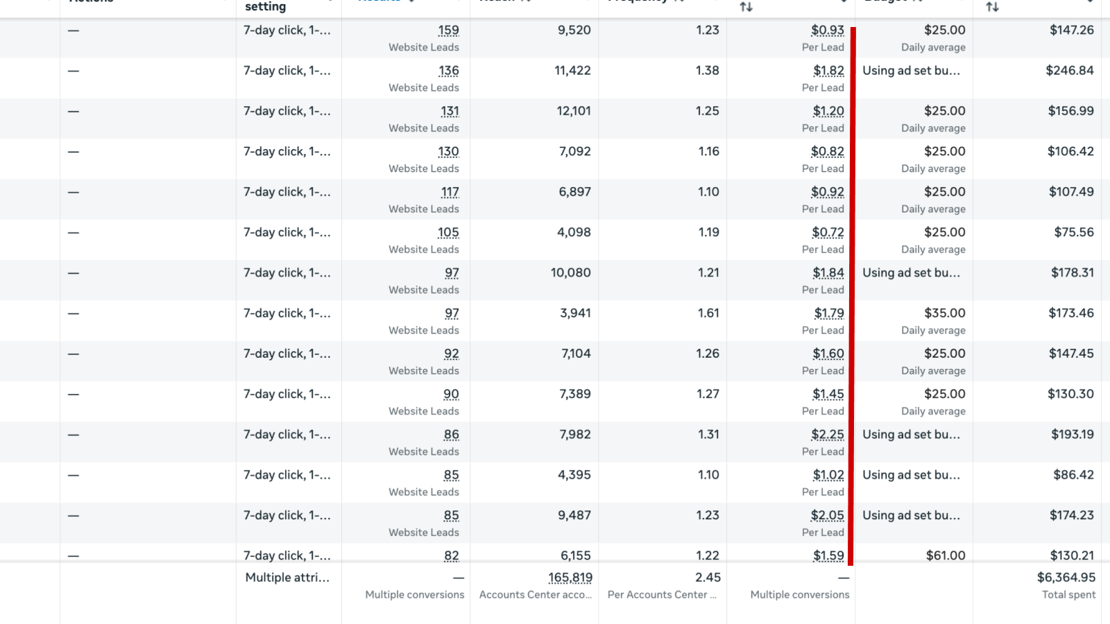 Аналітика кейсу 4