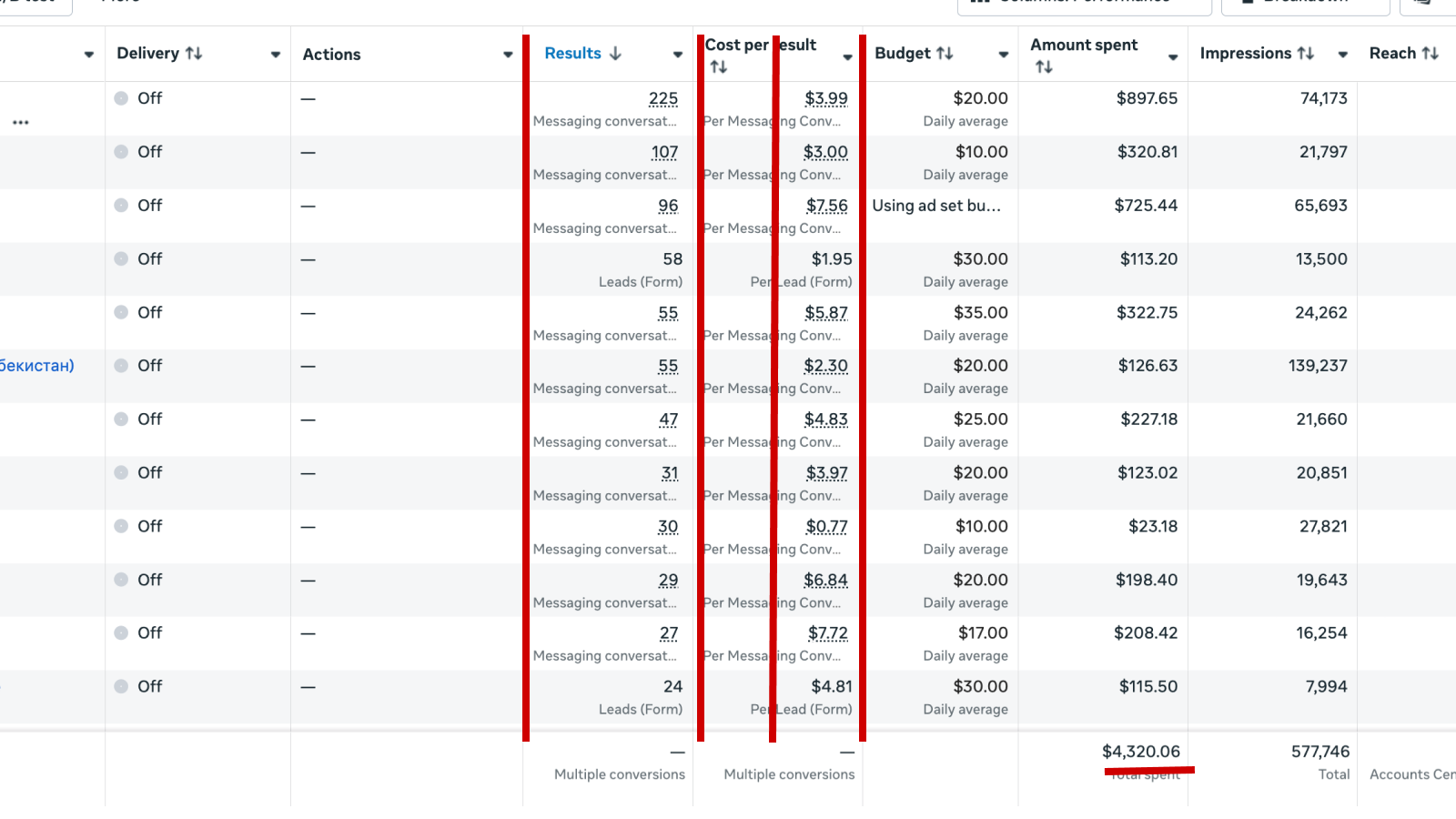 Аналітика кейсу 6