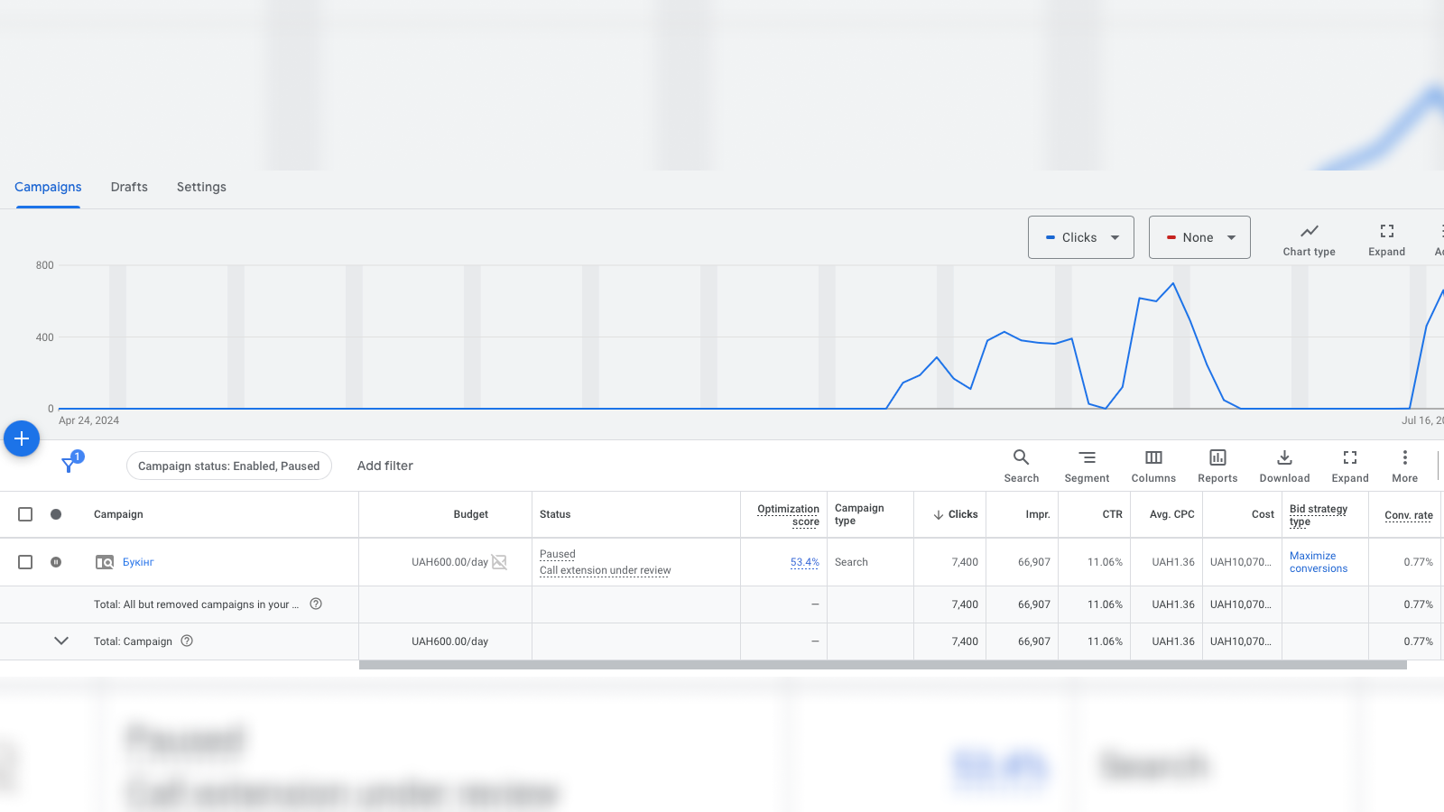 Аналітика кейсу 7